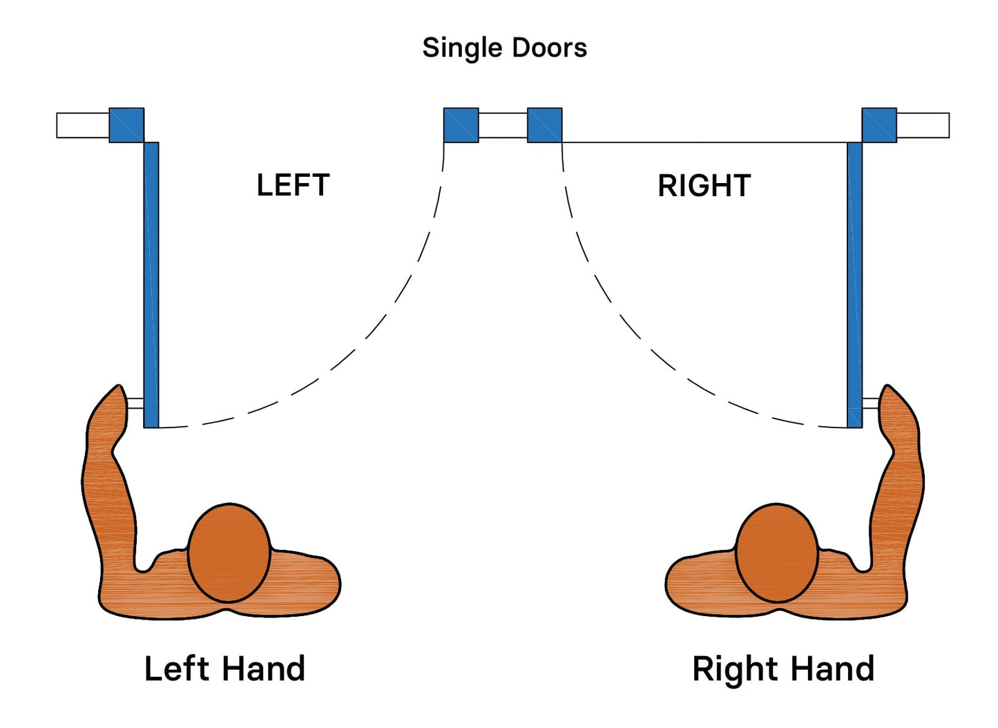 Door Frame Handing Guide