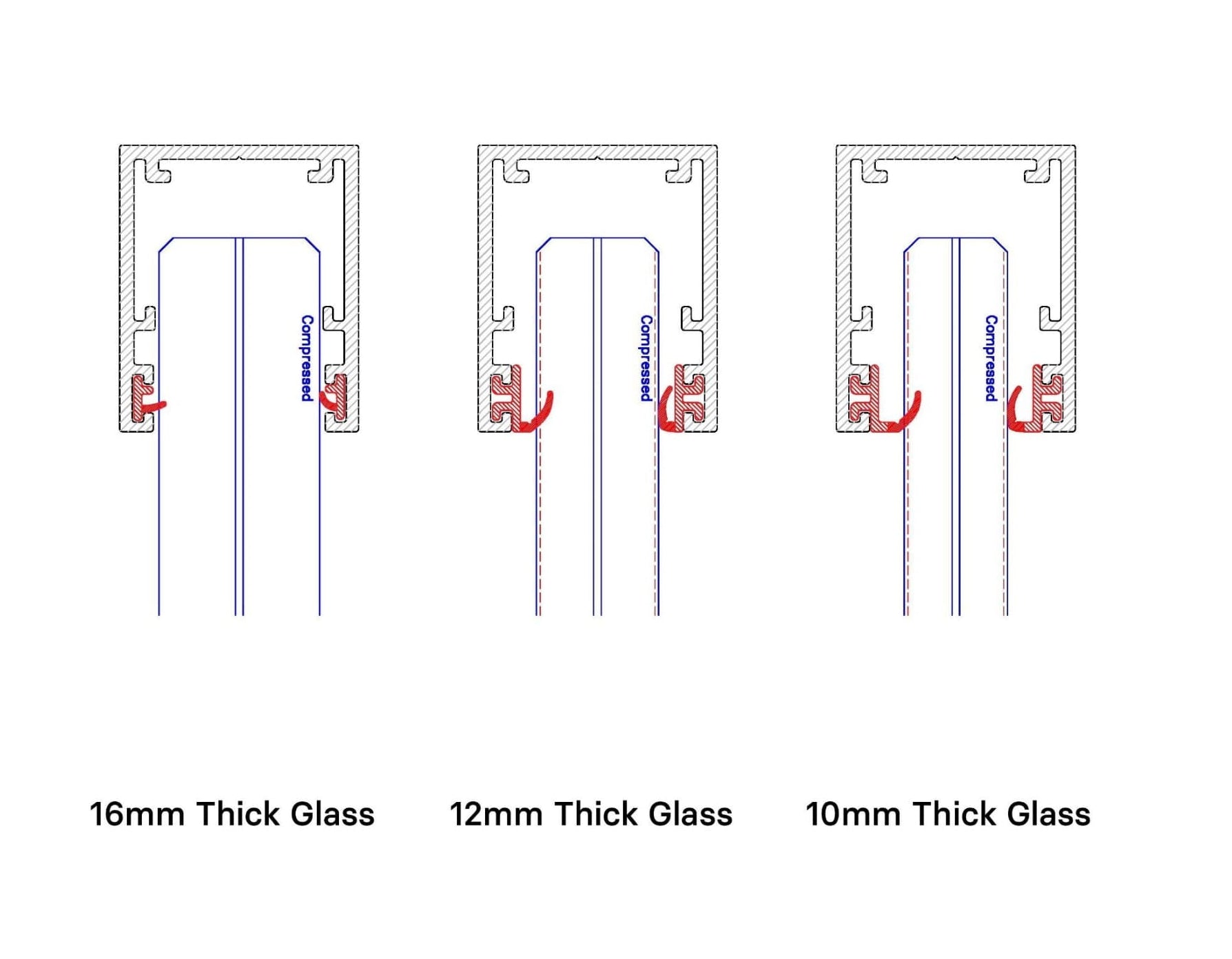 Gasket fitting Example